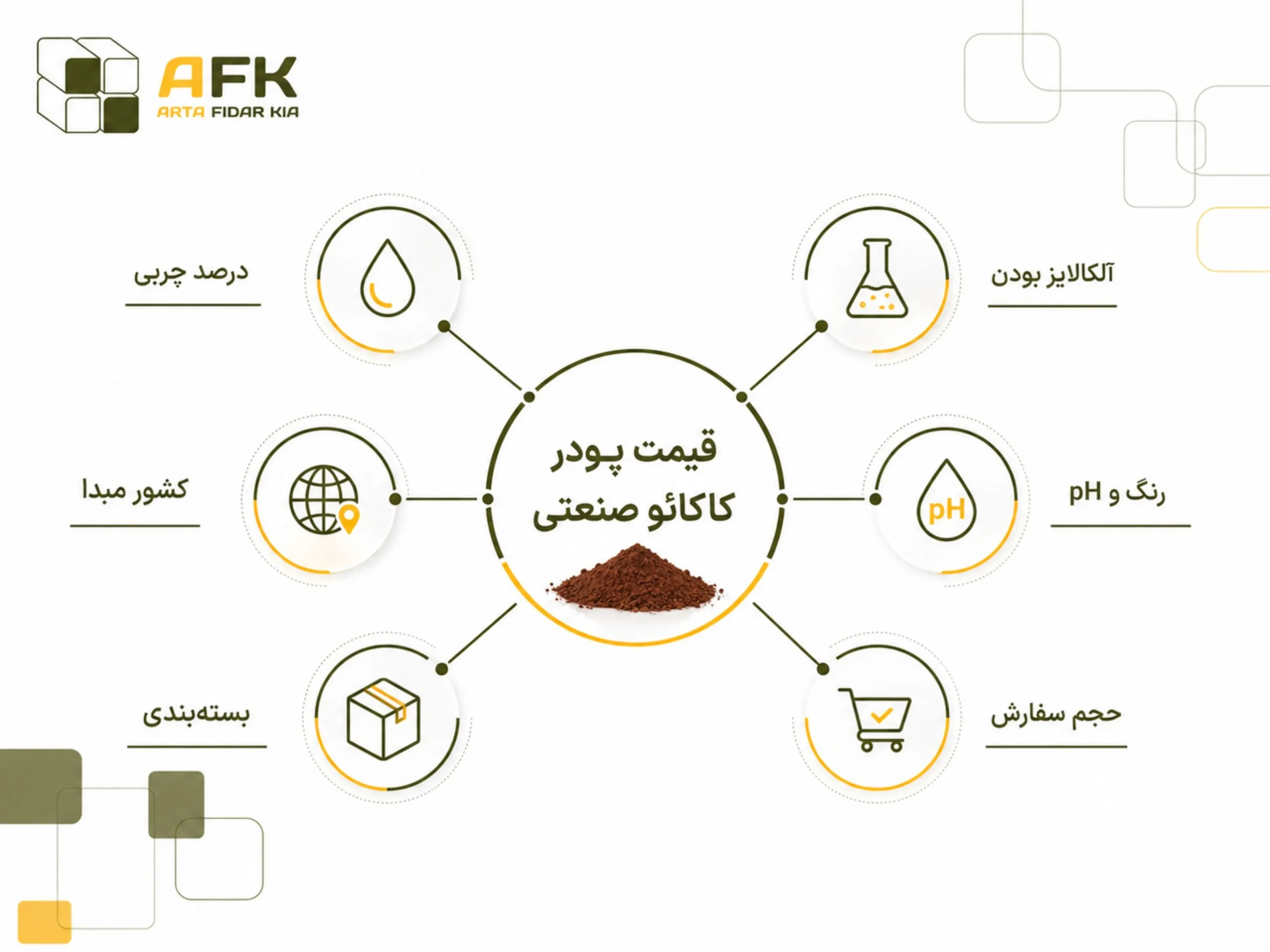 تفاوت پودر کاکائو طبیعی و آلکالایز از نظر رنگ، pH، طعم، حلالیت و کاربرد صنعتی