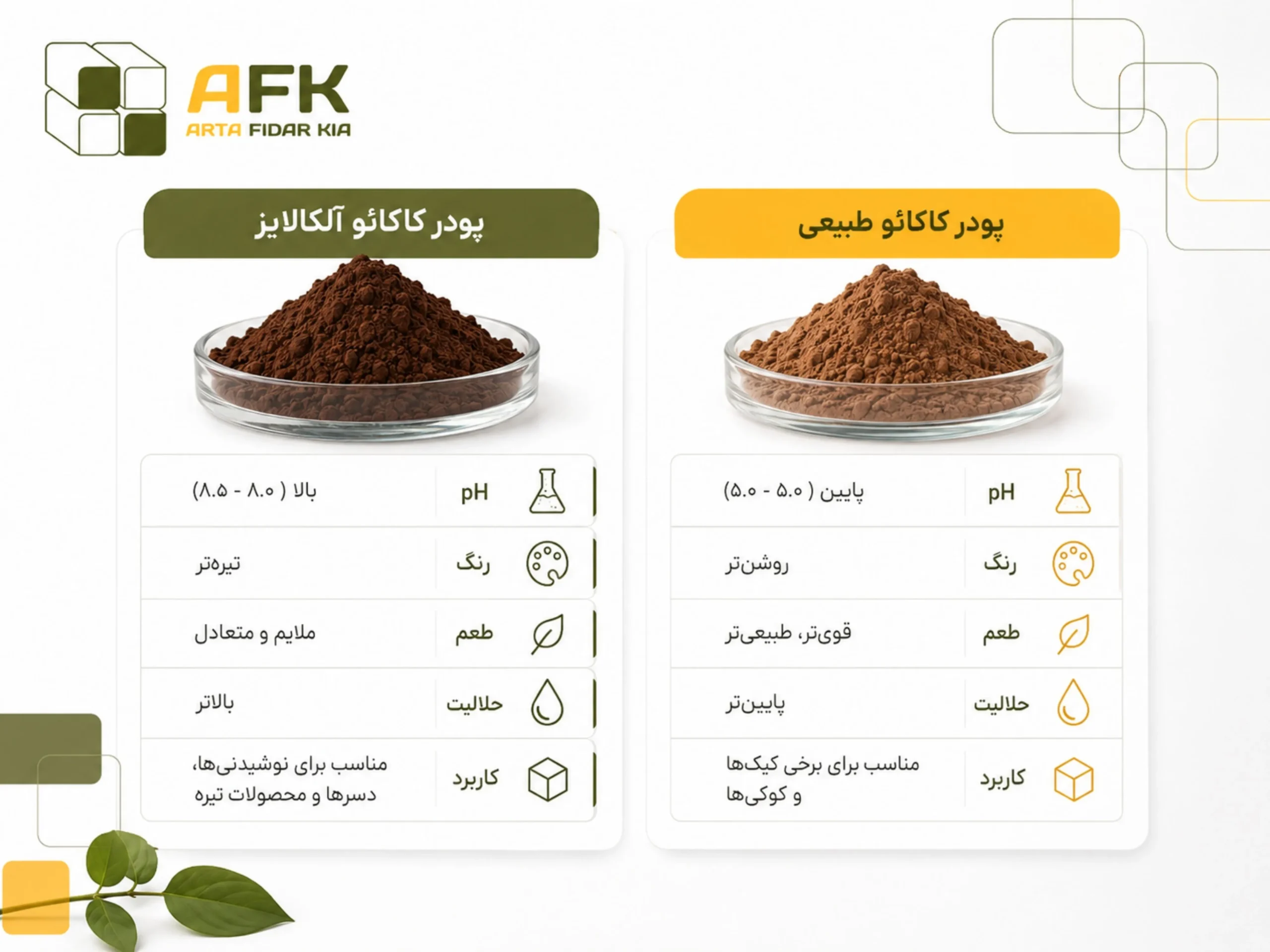 نمودار عوامل موثر بر قیمت پودر کاکائو صنعتی برای خرید کارخانهها
